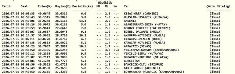 DEPREM SON DAKİKA 5 TEMMUZ Bugün deprem mi oldu, nerede, kaç şiddetinde 5 Temmuz 2026 AFAD ve Kandilli Rasathanesi son depremler listesi