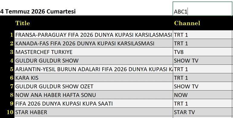 4 TEMMUZ REYTİNG SONUÇLARI 2026 | Reyting Birincisi Kim Oldu Beyazla Joker, Tam Gaz, Altı Üstü İstanbul, Güldür Güldür Show, Kanada - Fas, Paraguay - Fransa, İllegal Hayatlar, MasterChef Türkiye Reyting Sonucu