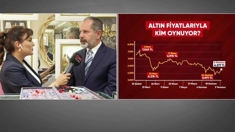  “Bu yıl paradan para kazanma yılı değil