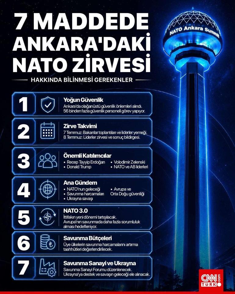 Ankara’daki zirve Atlantik’in iki yakası arasında uzlaşı hedefinde: Avrupa endişeli...
