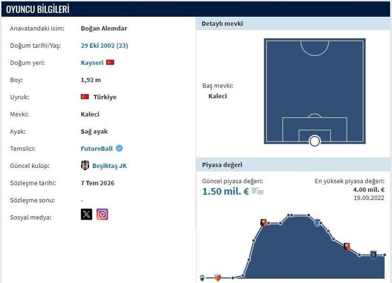 DOĞAN ALEMDAR KİMDİR Beşiktaşın Yeni Transferi Doğan Alemdar Kaç Yaşında, Nereli İşte Beşiktaşın Yeni Kalecisi Doğan Alemdar Transfermarkt Verileri...