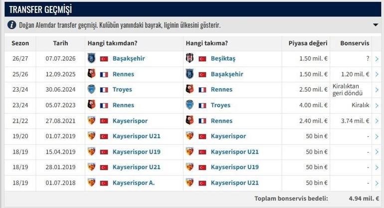 DOĞAN ALEMDAR KİMDİR Beşiktaşın Yeni Transferi Doğan Alemdar Kaç Yaşında, Nereli İşte Beşiktaşın Yeni Kalecisi Doğan Alemdar Transfermarkt Verileri...