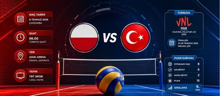 TÜRKİYE - POLONYA MAÇI NE ZAMAN, SAAT KAÇTA, HANGİ KANALDA Filenin Sultanları’nın 3.Hafta Milletler Ligi Mesaisi Başlıyor