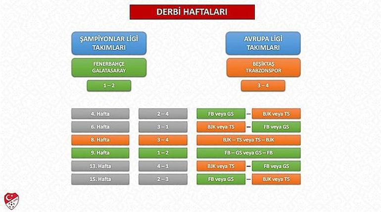 TFF, Süper Lig fikstür çekimi prosedürlerini belirledi
