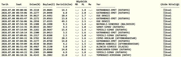 DEPREM SON DAKİKA 8 TEMMUZ Bugün deprem mi oldu, nerede, kaç şiddetinde 8 Temmuz 2026 AFAD ve Kandilli Rasathanesi son depremler listesi
