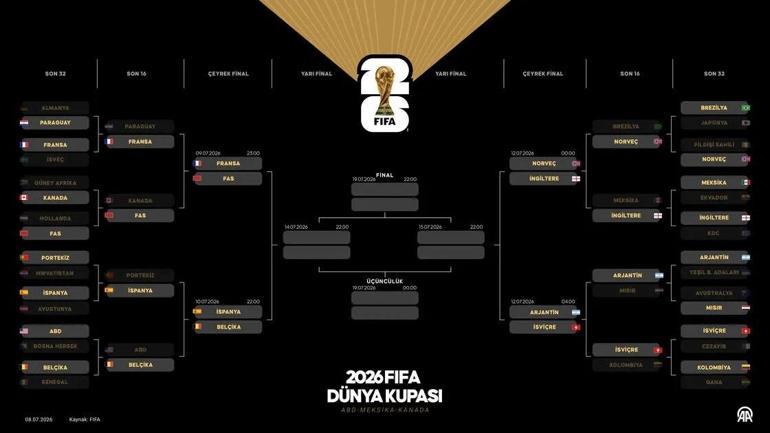 Dünya Kupası Son 16 Turu Maç Sonuçları