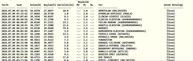 DEPREM SON DAKİKA 9 TEMMUZ Bugün deprem mi oldu, nerede, kaç şiddetinde 9 Temmuz 2026 AFAD ve Kandilli Rasathanesi son depremler listesi