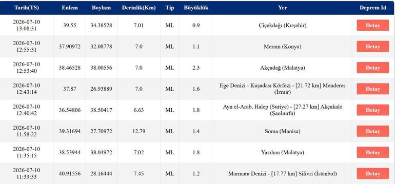  Deprem mi Oldu, Nerede, Kaç Şiddetinde AFAD, Kandilli Son Depremler Listesi