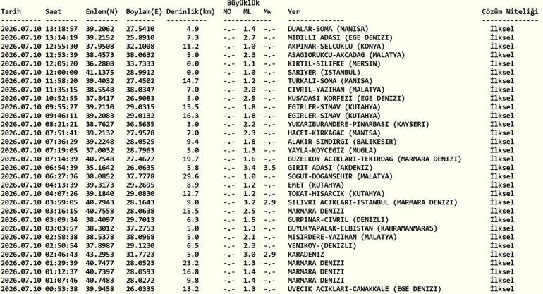 Deprem mi Oldu, Nerede, Kaç Şiddetinde AFAD, Kandilli Son Depremler Listesi