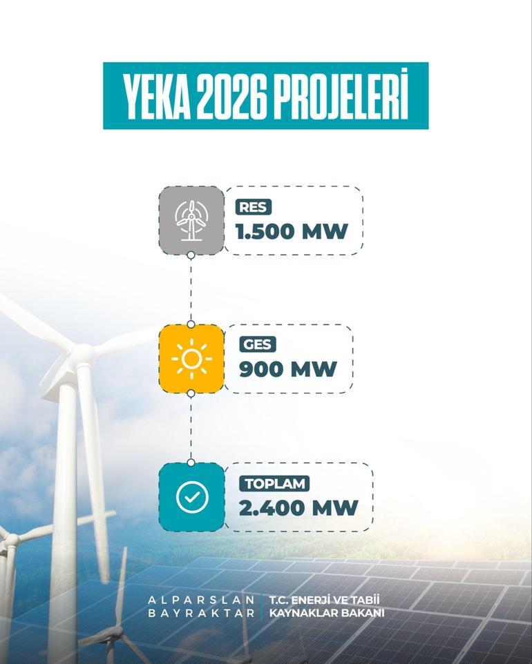 Bakan Bayraktar açıkladı YEKA 2026 yarışmalarıyla yenilenebilir enerjide yeni dönem