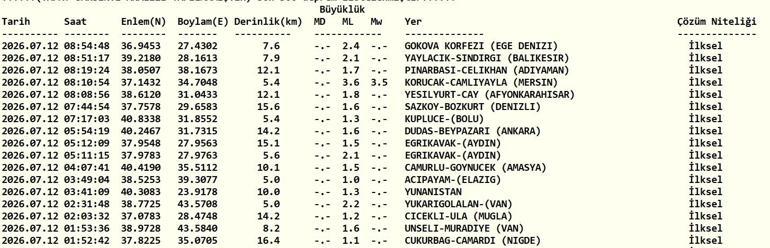 DEPREM SON DAKİKA 12 TEMMUZ Bugün deprem mi oldu, nerede, kaç şiddetinde 12 Temmuz 2026 AFAD ve Kandilli Rasathanesi son depremler listesi