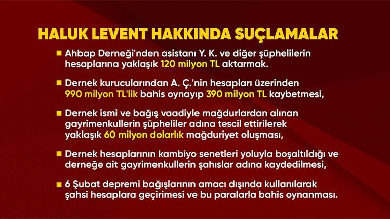 AHBAP Derneğine soruşturma: Haluk Levent gözaltına alındı Mesajlaşmalarda hastalık oyunu
