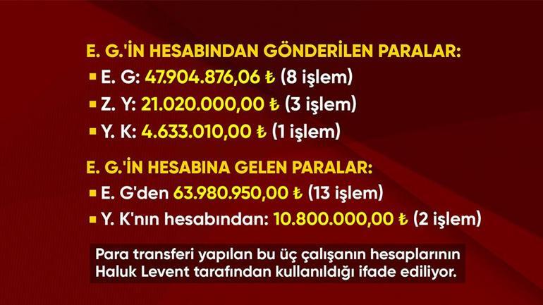 AHBAP Derneğine soruşturma: Haluk Levent gözaltına alındı Mesajlaşmalarda hastalık oyunu