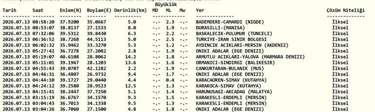 DEPREM SON DAKİKA 13 TEMMUZ Bugün deprem mi oldu, nerede, kaç şiddetinde 13 Temmuz 2026 AFAD ve Kandilli Rasathanesi son depremler listesi