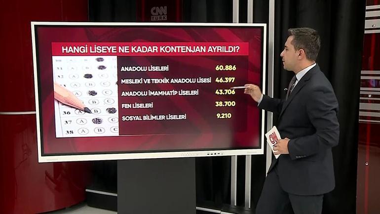 LGS tercih maratonu başladı: Ne zamana kadar sürecek, sonuçlar ne zaman açıklanacak