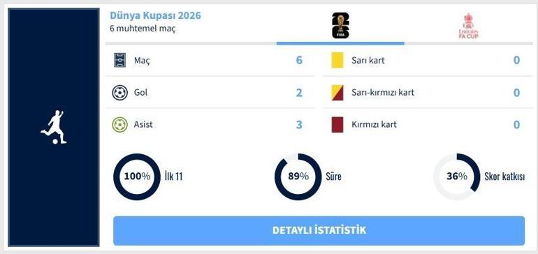 LEANDRO TROSSARD BEŞİKRAŞ TRANSFERİ: Leandro Trossard Beşiktaş Transferi Bitti Mi Trossard Kimdir, Kaç Yaşında, Hangi Mevkide Oynuyor Trossard İstatistik Verileri...