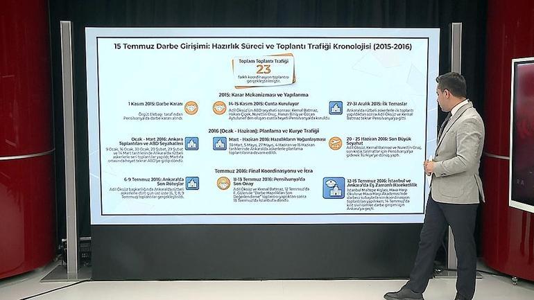 15 Temmuza giden süreçte neler oldu FETÖcü hainler hangi toplantıları yaptı, nasıl engellendi