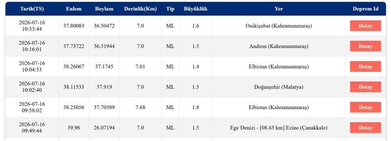 DEPREM SON DAKİKA 16 TEMMUZ Bugün deprem mi oldu, nerede, kaç şiddetinde 16 Temmuz 2026 AFAD ve Kandilli Rasathanesi son depremler listesi