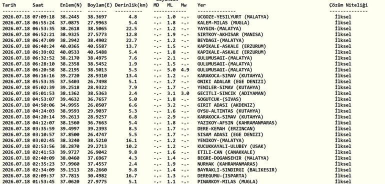SON DAKİKA DEPREMLER 18 TEMMUZ Deprem mi oldu, kaç büyüklüğünde, nerede AFAD, Kandilli Rasathanesi anlık deprem listesi