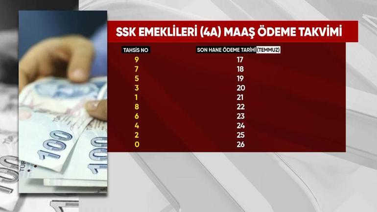 Emekli maaşlarında zam farkı ne zaman yatacak