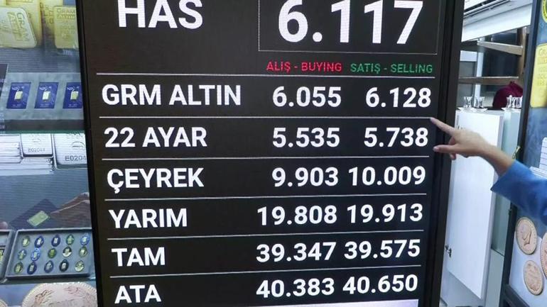 Gram altında 6 bin TLnin altı gelir mi Şirin Sarı beklentisini CNN TÜRKte açıkladı