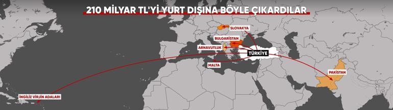 210 milyar lira yasa dışı bahis parası böyle aklandı