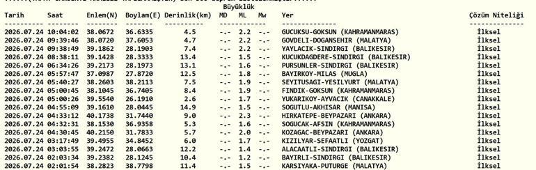 DEPREM SON DAKİKA 24 TEMMUZ Bugün deprem mi oldu, nerede, kaç şiddetinde 24 Temmuz 2026 AFAD ve Kandilli Rasathanesi son depremler listesi