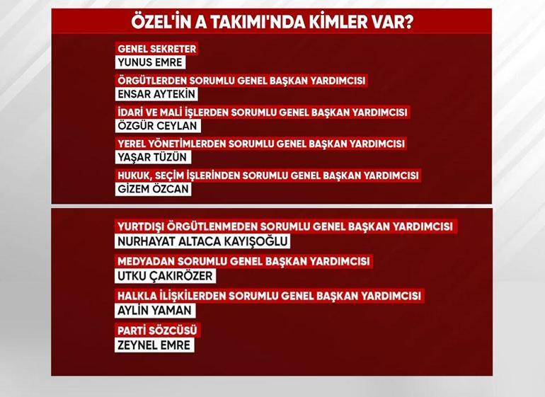 Özgür Özelin A Takımında kim var, kimin üstü çizildi İlk PMde hangi kararlar alındı