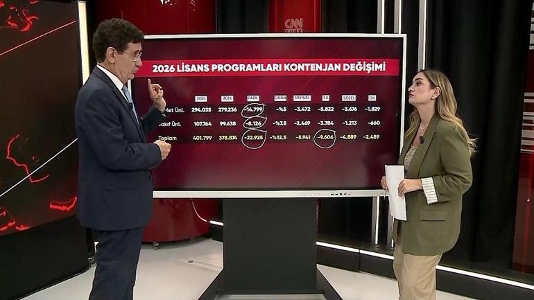 YKS TERCİHİNDE KRİTİK NOKTALAR adaylar nelere dikkat etmeli