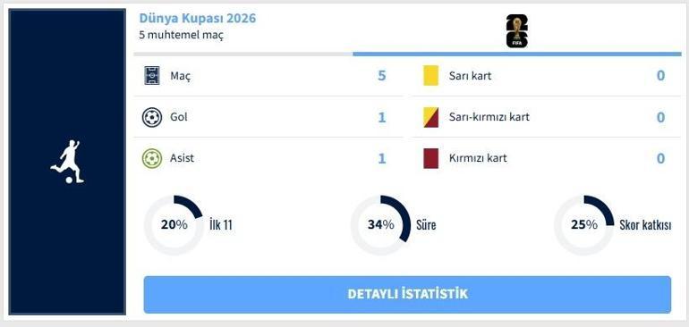 RAFAEL LEAO KİMDİR Rafael Leao Fenerbahçe transferi gerçekleşti mi Rafael Leao kaç yaşında, nereli, hangi mevkide oynuyor İşte Transfermarkt verileri...
