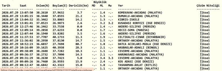 DEPREM SON DAKİKA 29 TEMMUZ Bugün deprem mi oldu, nerede, kaç şiddetinde 29 Temmuz 2026 AFAD ve Kandilli Rasathanesi son depremler listesi