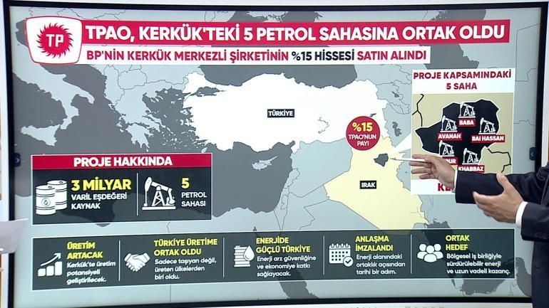 Türkiye Kerkük petrolüne ortak oldu Tarihi anlaşma ne getirecek