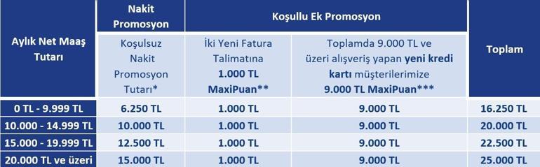 İŞ BANKASI EMEKLİ PROMOSYONU TEMMUZ 2026: Emekli promosyonu ne kadar İş Bankası emeklilere ne kadar promosyon ödüyor