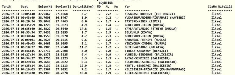DEPREM SON DAKİKA 31 TEMMUZ Bugün deprem mi oldu, nerede, kaç şiddetinde 31 Temmuz 2026 AFAD ve Kandilli Rasathanesi son depremler listesi