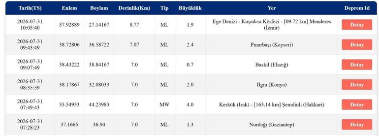 DEPREM SON DAKİKA 31 TEMMUZ Bugün deprem mi oldu, nerede, kaç şiddetinde 31 Temmuz 2026 AFAD ve Kandilli Rasathanesi son depremler listesi