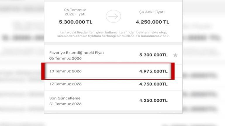Konutta balon fiyatlar sönüyor Uzmanlardan alıcılara uyarı