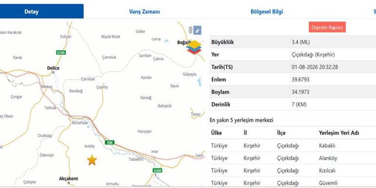 SON DAKİKA | Kırşehirde 3.4 büyüklüğünde deprem