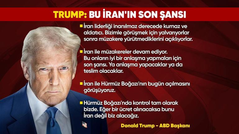 Müzakere mi, savaş mı | Trump başka söylüyor, Tahran daha da başka...