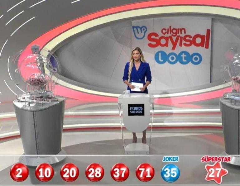SON DAKİKA | 5 AĞUSTOS 2026 ÇILGIN SAYISAL LOTO SONUÇLARI AÇIKLANDI Çılgın Sayısal Loto sonuçları nasıl öğrenilir 522.829.280 TL büyük ikramiye