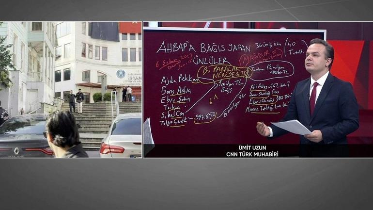 İŞTE AHBAP MAĞDURU ÜNLÜLER O paralara ne oldu