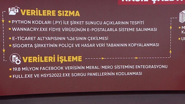 SİYAH ŞAPKALI HACKER | Çete MERNİS ve halk sağlığı verilerine nasıl sızdı