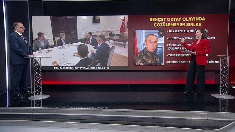 BEHÇET OKTAYIN ÖLÜMÜNDEKİ SIR NE Olay yeri inceleme, ifadeler, adli tıp raporu...