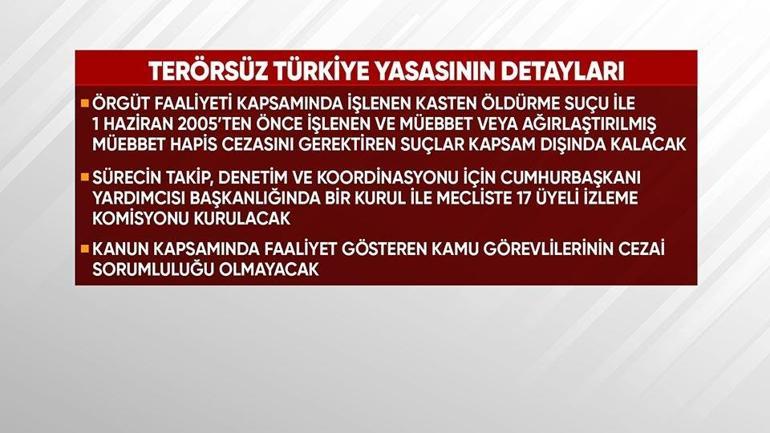 Takvim nasıl işleyecek