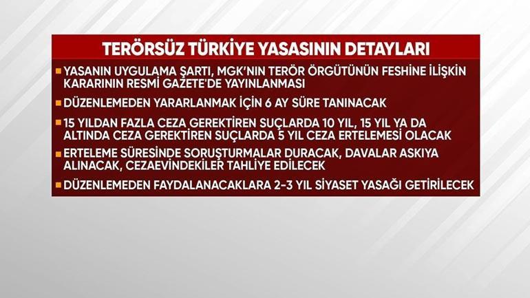 Takvim nasıl işleyecek