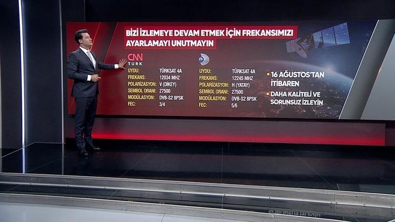CNN TÜRKü izlemeye devam etmek için frekansımızı ayarlamayı unutmayın