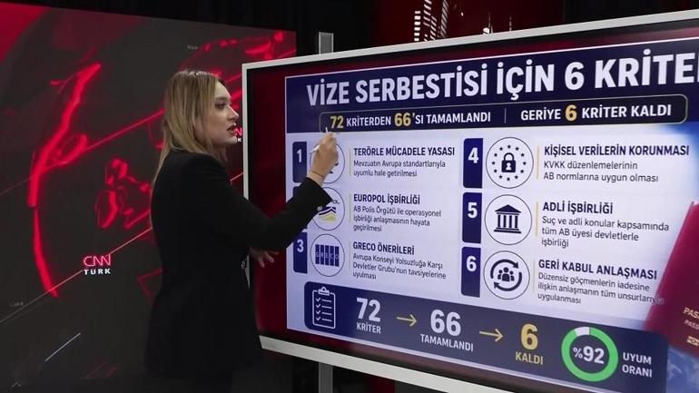 Vize serbestisi için 6 kriter çözülüyor Tamamlanacak AB maddeleri hangileri
