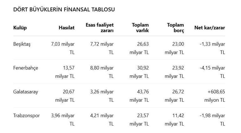 İşte kulüp kulüp tablo