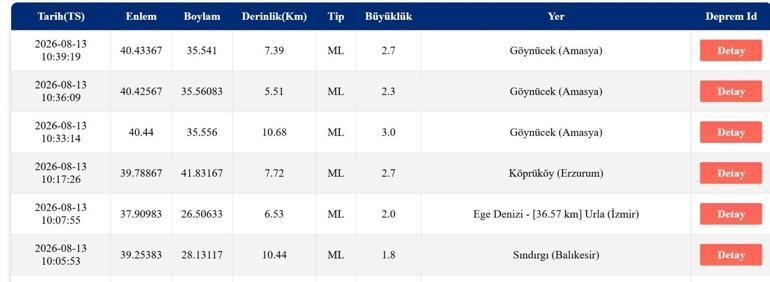 DEPREM SON DAKİKA 13 AĞUSTOS Bugün deprem mi oldu, nerede, kaç şiddetinde 13 Ağustos 2026 AFAD ve Kandilli Rasathanesi son depremler listesi