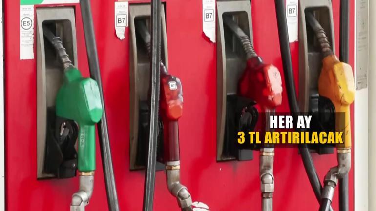 Motorindeki ÖTV ne zaman yeniden artacak