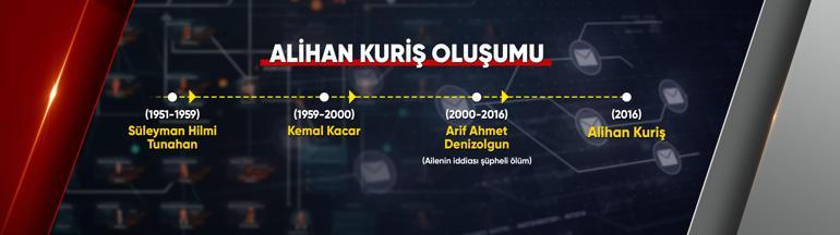 Alihan Kuriş oluşumuna finans darbesi | 2016da ne oldu Yeni bir yapılanma mı kurulmak istendi